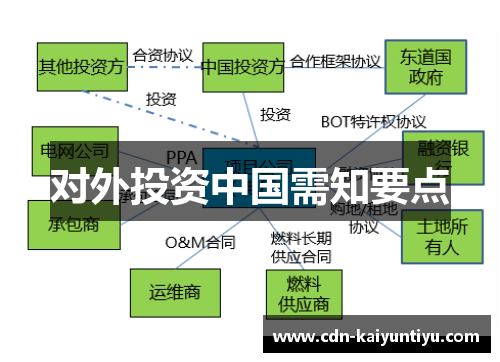 对外投资中国需知要点 对外投资中国需知要点