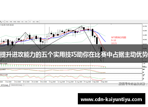 提升进攻能力的五个实用技巧助你在比赛中占据主动优势