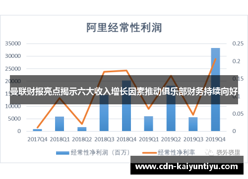 曼联财报亮点揭示六大收入增长因素推动俱乐部财务持续向好 曼联财报亮点揭示六大收入增长因素推动俱乐部财务持续向好