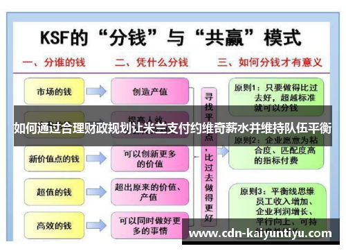 如何通过合理财政规划让米兰支付约维奇薪水并维持队伍平衡