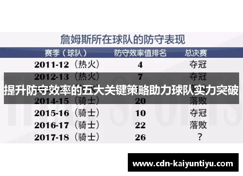 提升防守效率的五大关键策略助力球队实力突破 提升防守效率的五大关键策略助力球队实力突破