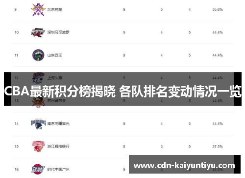 CBA最新积分榜揭晓 各队排名变动情况一览