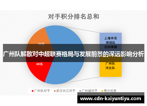 广州队解散对中超联赛格局与发展前景的深远影响分析 广州队解散对中超联赛格局与发展前景的深远影响分析