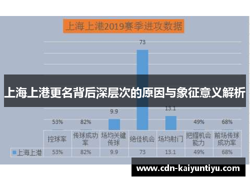 上海上港更名背后深层次的原因与象征意义解析
