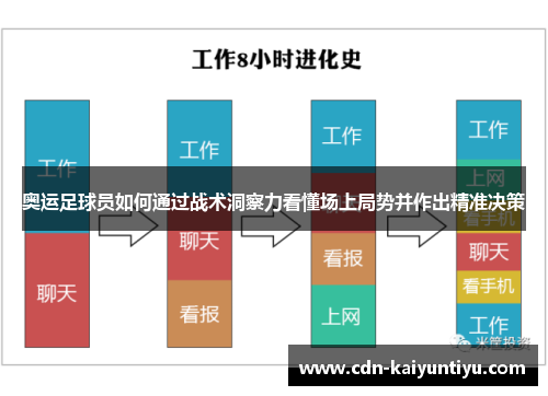 奥运足球员如何通过战术洞察力看懂场上局势并作出精准决策