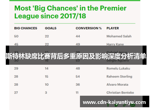 斯特林缺席比赛背后多重原因及影响深度分析清单