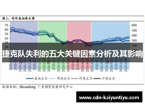 捷克队失利的五大关键因素分析及其影响