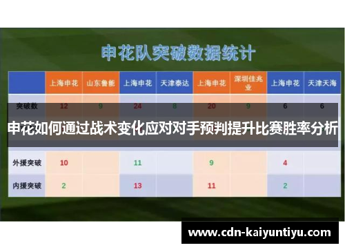 申花如何通过战术变化应对对手预判提升比赛胜率分析 申花如何通过战术变化应对对手预判提升比赛胜率分析