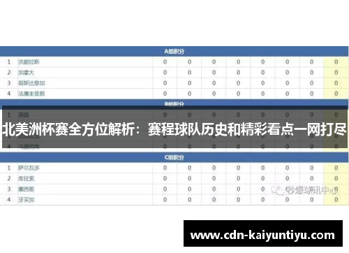 北美洲杯赛全方位解析:赛程球队历史和精彩看点一网打尽 北美洲杯赛全方位解析:赛程球队历史和精彩看点一网打尽