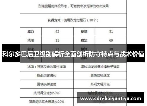科尔多巴后卫级别解析全面剖析防守特点与战术价值 科尔多巴后卫级别解析全面剖析防守特点与战术价值